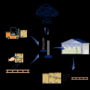 包罗设备采购和系