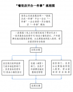 具体到大厅地址
